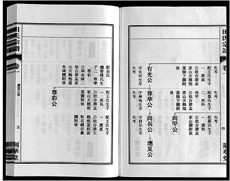 [田]田氏宗谱_7卷首2卷 (安徽) 田氏家谱_三.pdf