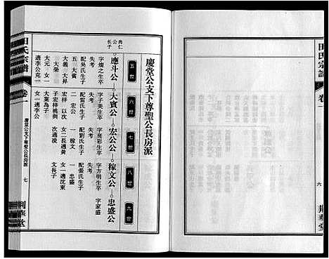 [田]田氏宗谱_7卷首2卷 (安徽) 田氏家谱_三.pdf