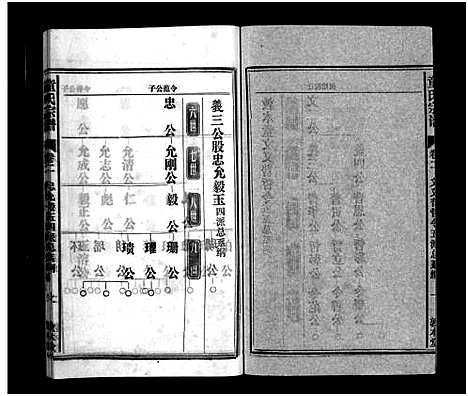 [童]童氏宗谱_15卷首1卷_卷末上下 (安徽) 童氏家谱_二.pdf