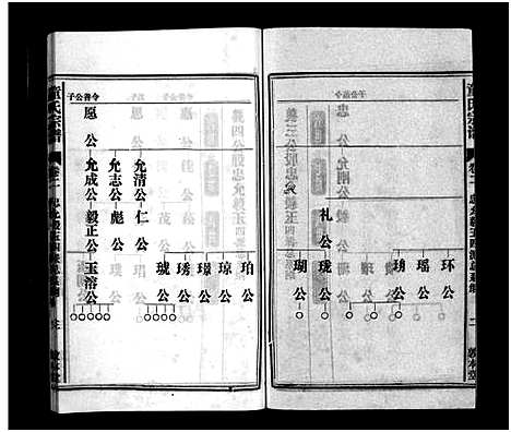 [童]童氏宗谱_15卷首1卷_卷末上下 (安徽) 童氏家谱_二.pdf