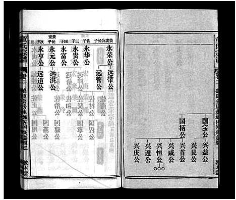 [童]童氏宗谱_15卷首1卷_卷末上下 (安徽) 童氏家谱_三.pdf