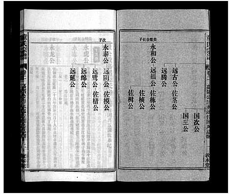 [童]童氏宗谱_15卷首1卷_卷末上下 (安徽) 童氏家谱_十.pdf