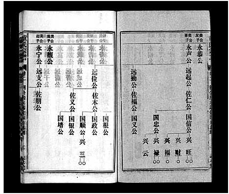 [童]童氏宗谱_15卷首1卷_卷末上下 (安徽) 童氏家谱_十一.pdf