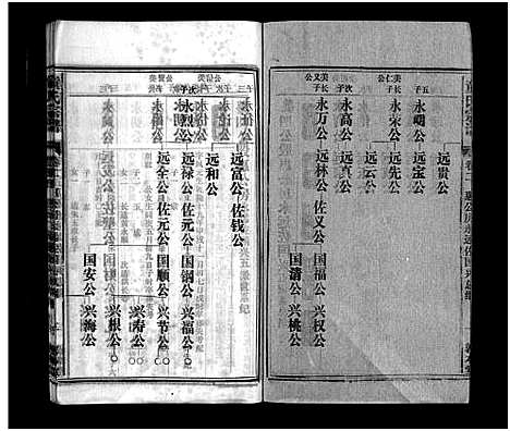 [童]童氏宗谱_15卷首1卷_卷末上下 (安徽) 童氏家谱_十三.pdf