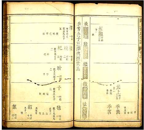 [童]观上童氏宗谱 (安徽) 观上童氏家谱_二.pdf