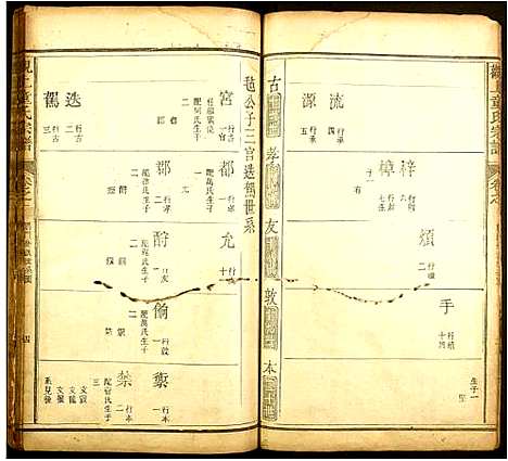 [童]观上童氏宗谱 (安徽) 观上童氏家谱_二.pdf