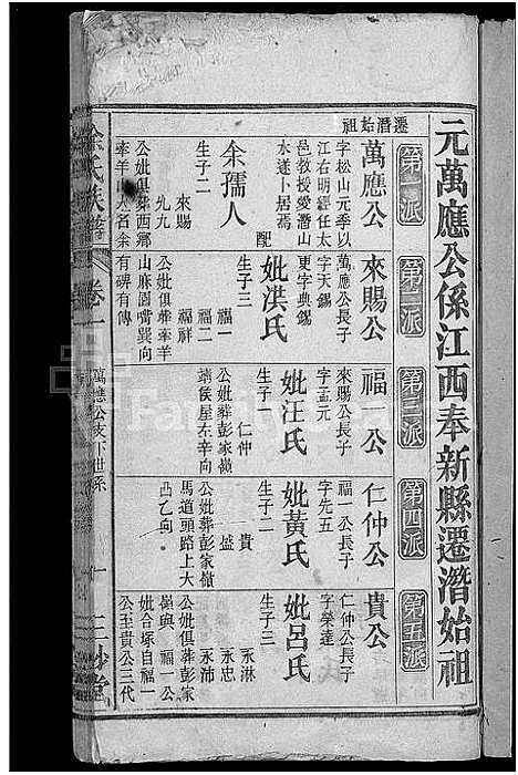 [涂]涂氏族谱_总卷数不详 (安徽) 涂氏家谱_一.pdf