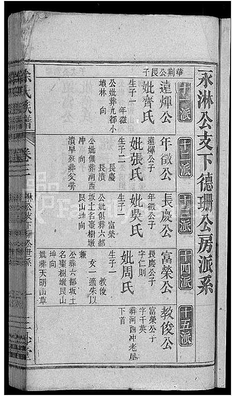 [涂]涂氏族谱_总卷数不详 (安徽) 涂氏家谱_三.pdf