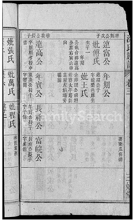 [涂]涂氏族谱_总卷数不详 (安徽) 涂氏家谱_三.pdf