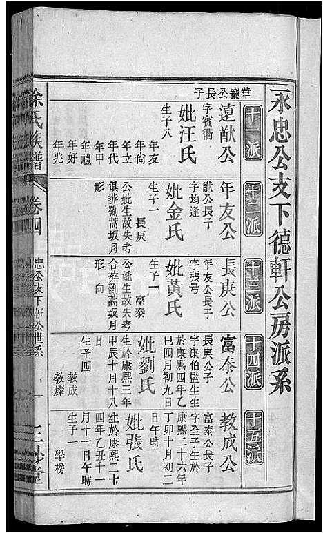 [涂]涂氏族谱_总卷数不详 (安徽) 涂氏家谱_四.pdf