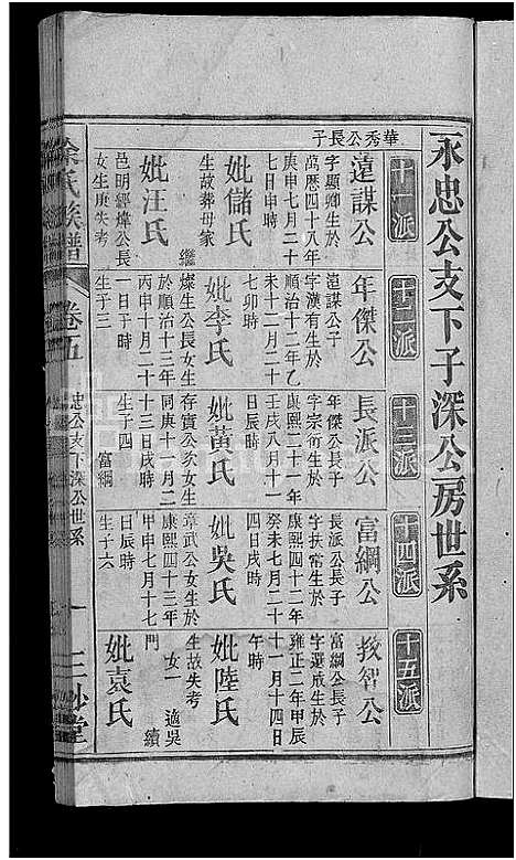 [涂]涂氏族谱_总卷数不详 (安徽) 涂氏家谱_五.pdf