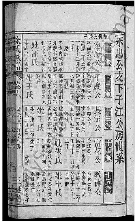 [涂]涂氏族谱_总卷数不详 (安徽) 涂氏家谱_六.pdf