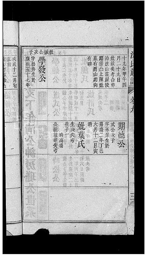 [涂]涂氏族谱_总卷数不详 (安徽) 涂氏家谱_九.pdf