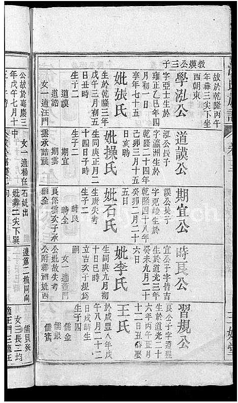 [涂]涂氏族谱_总卷数不详 (安徽) 涂氏家谱_十三.pdf