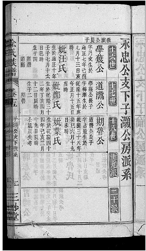 [涂]涂氏族谱_总卷数不详 (安徽) 涂氏家谱_十五.pdf