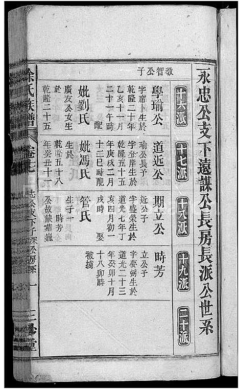 [涂]涂氏族谱_总卷数不详 (安徽) 涂氏家谱_十七.pdf