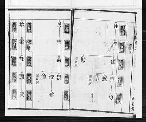 [汪]梅城汪氏家谱_16卷_末2卷-汪氏宗谱 (安徽) 梅城汪氏家谱_三.pdf