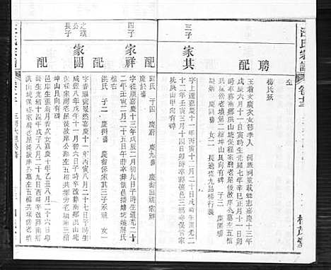 [汪]梅城汪氏家谱_16卷_末2卷-汪氏宗谱 (安徽) 梅城汪氏家谱_十三.pdf