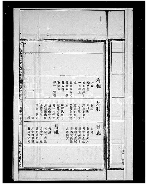 [汪]汪氏宗谱_平阳郡汪氏宗谱 (安徽) 汪氏家谱_三.pdf