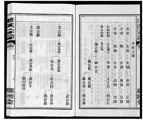 [汪]汪氏宗谱 (安徽) 汪氏家谱_三.pdf