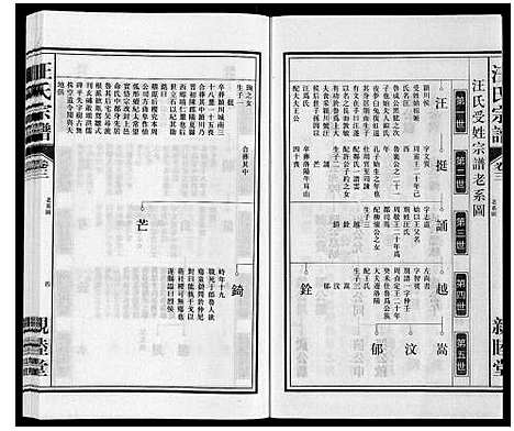 [汪]汪氏宗谱 (安徽) 汪氏家谱_三.pdf