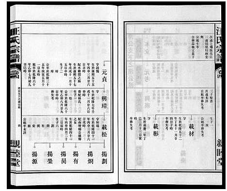 [汪]汪氏宗谱 (安徽) 汪氏家谱_四.pdf