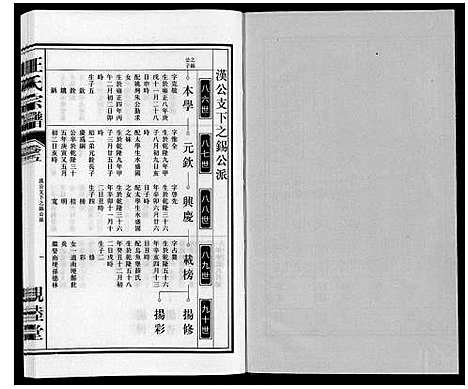 [汪]汪氏宗谱 (安徽) 汪氏家谱_五.pdf