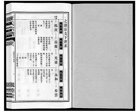 [汪]汪氏宗谱 (安徽) 汪氏家谱_六.pdf