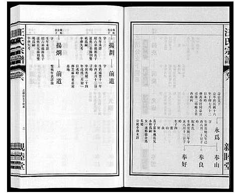 [汪]汪氏宗谱 (安徽) 汪氏家谱_六.pdf