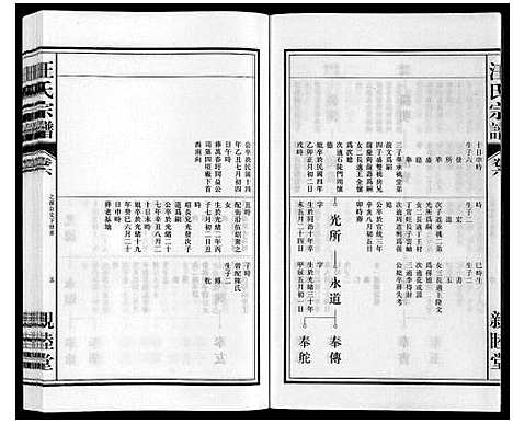 [汪]汪氏宗谱 (安徽) 汪氏家谱_六.pdf