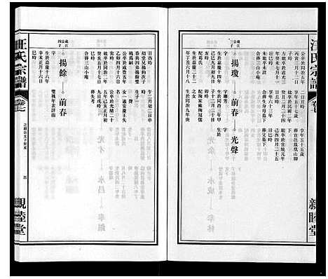 [汪]汪氏宗谱 (安徽) 汪氏家谱_七.pdf