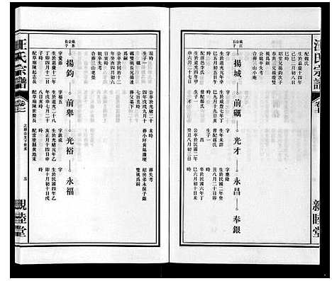 [汪]汪氏宗谱 (安徽) 汪氏家谱_七.pdf