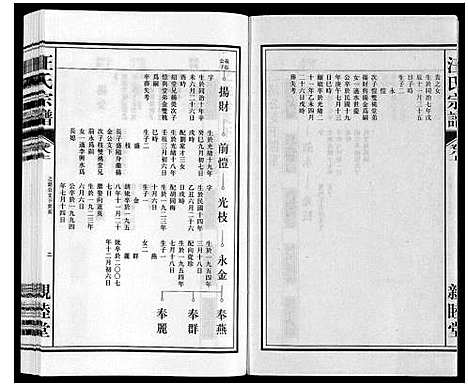 [汪]汪氏宗谱 (安徽) 汪氏家谱_八.pdf