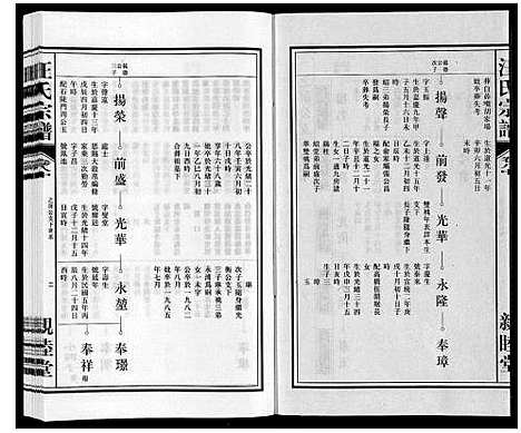 [汪]汪氏宗谱 (安徽) 汪氏家谱_九.pdf