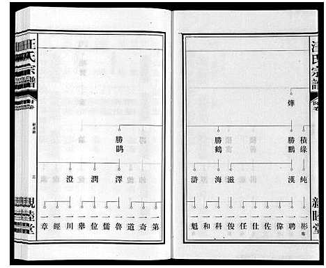 [汪]汪氏宗谱 (安徽) 汪氏家谱_十一.pdf