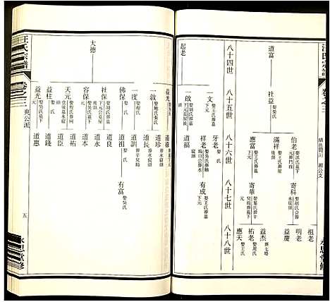 [汪]汪氏宗谱 (安徽) 汪氏家谱_三.pdf