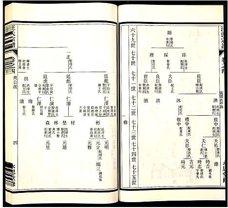 [汪]汪氏宗谱 (安徽) 汪氏家谱_四.pdf