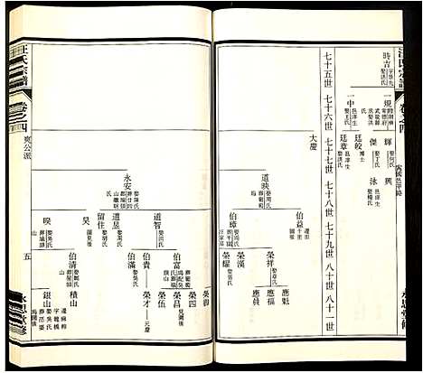 [汪]汪氏宗谱 (安徽) 汪氏家谱_四.pdf