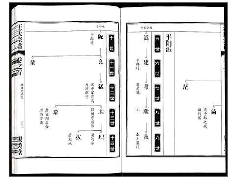 [汪]汪氏宗谱 (安徽) 汪氏家谱_二.pdf