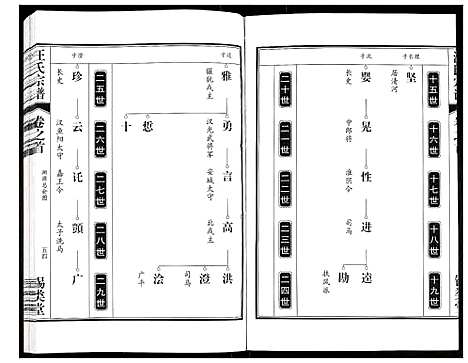 [汪]汪氏宗谱 (安徽) 汪氏家谱_二.pdf