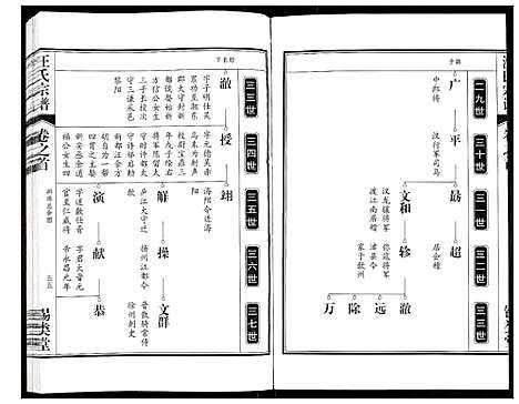 [汪]汪氏宗谱 (安徽) 汪氏家谱_二.pdf