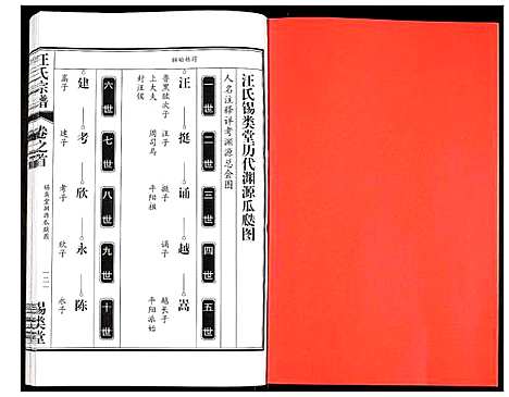 [汪]汪氏宗谱 (安徽) 汪氏家谱_三.pdf