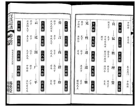 [汪]汪氏宗谱 (安徽) 汪氏家谱_三.pdf