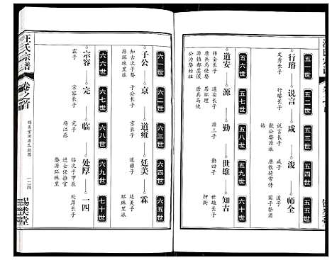 [汪]汪氏宗谱 (安徽) 汪氏家谱_三.pdf