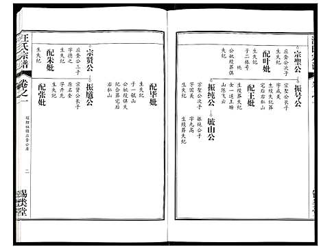 [汪]汪氏宗谱 (安徽) 汪氏家谱_四.pdf