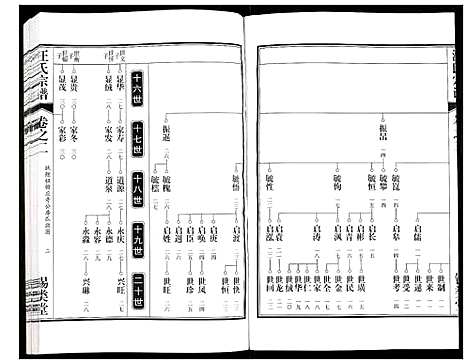 [汪]汪氏宗谱 (安徽) 汪氏家谱_六.pdf