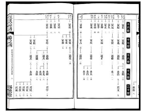 [汪]汪氏宗谱 (安徽) 汪氏家谱_九.pdf