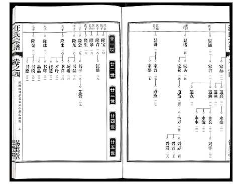 [汪]汪氏宗谱 (安徽) 汪氏家谱_九.pdf