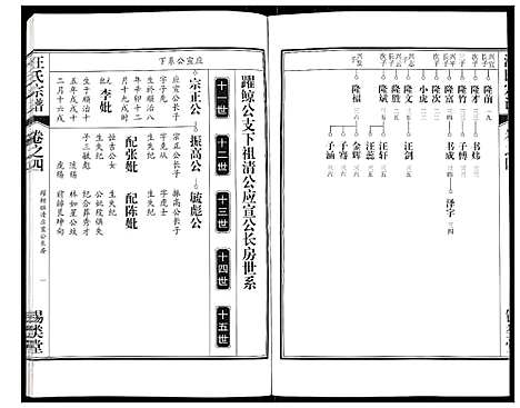 [汪]汪氏宗谱 (安徽) 汪氏家谱_九.pdf