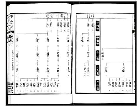 [汪]汪氏宗谱 (安徽) 汪氏家谱_十.pdf